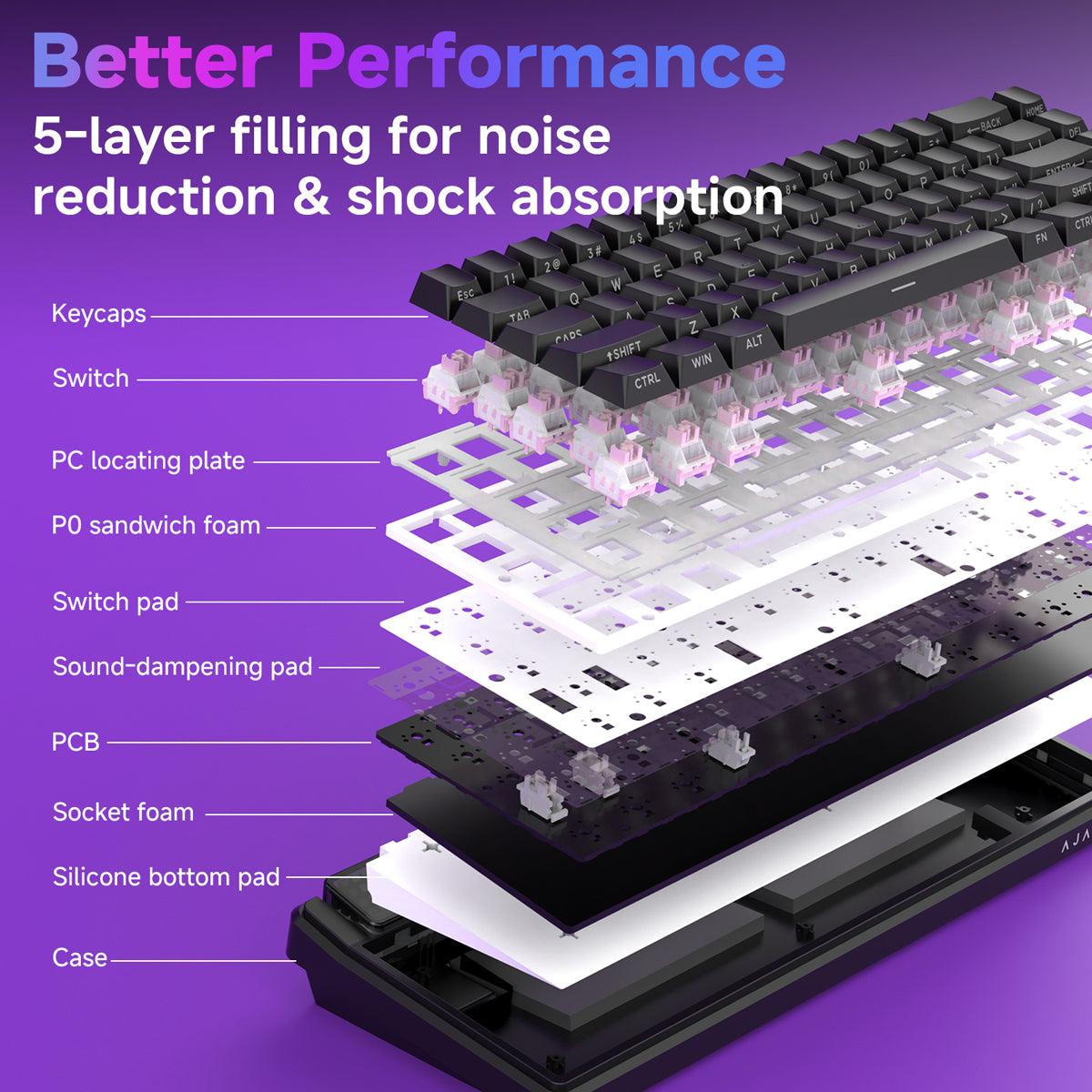 AJAZZ Pixel68 Dot matrix large screen mechanical keyboard | Dual